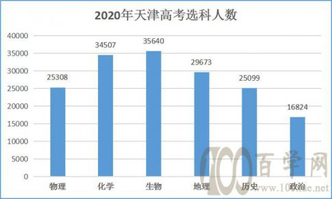 ״¸߿Щѵ2021쿼ؿ