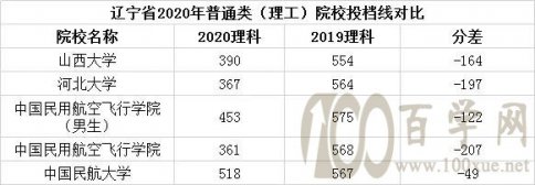 2020ꡰϵԺУЩ,ͷУ