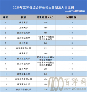 2020꽭ʡۺƻΧ