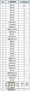 廪ѧ2021챣58.3%¼ȡ3525