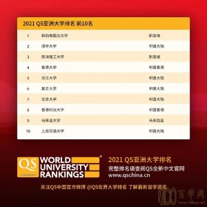 2021QS޴ѧ