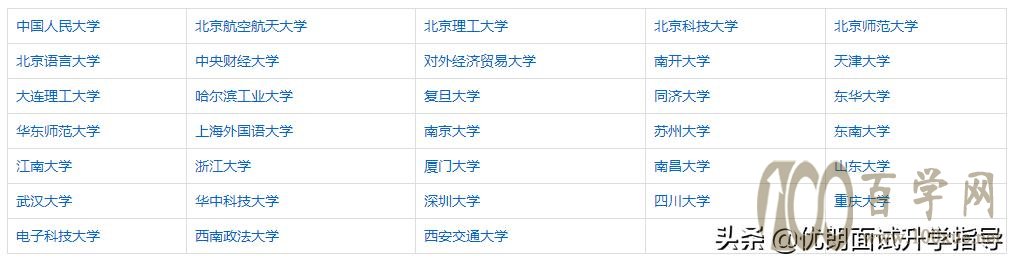 官方解答:外语保送生阳光高考如何报名?助力考生步步为“赢”
