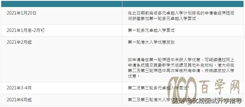 2021年港大多元卓越计划和港科大校荐计划面试流程及注意事项