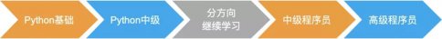 PythonôӦôѧ