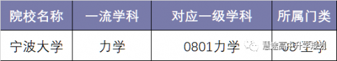 ѧô