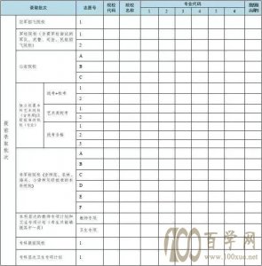2021㶫ʡ¸߿־ԸЩ仯