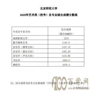 ʦѧ2021仯20¼ȡ