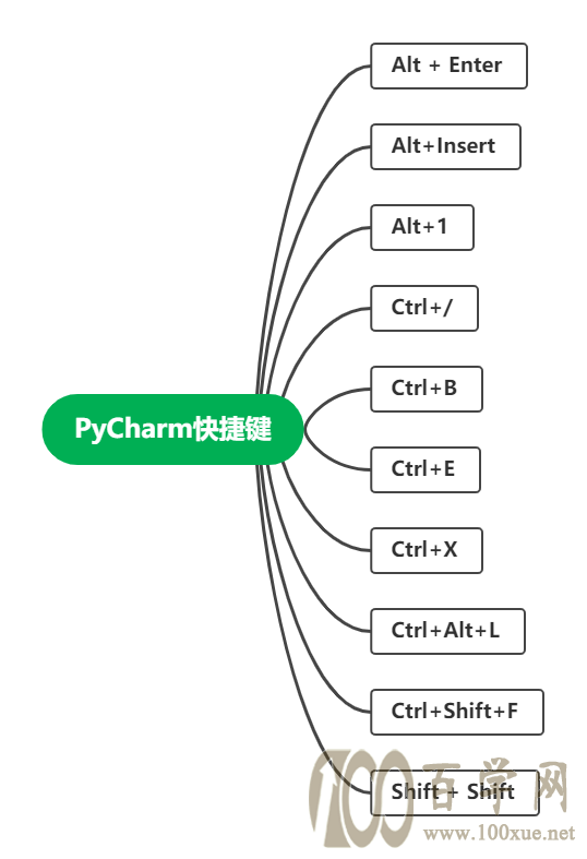 1010个Pycharm快捷键