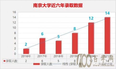 Ͼѧ2021챣¼ȡ