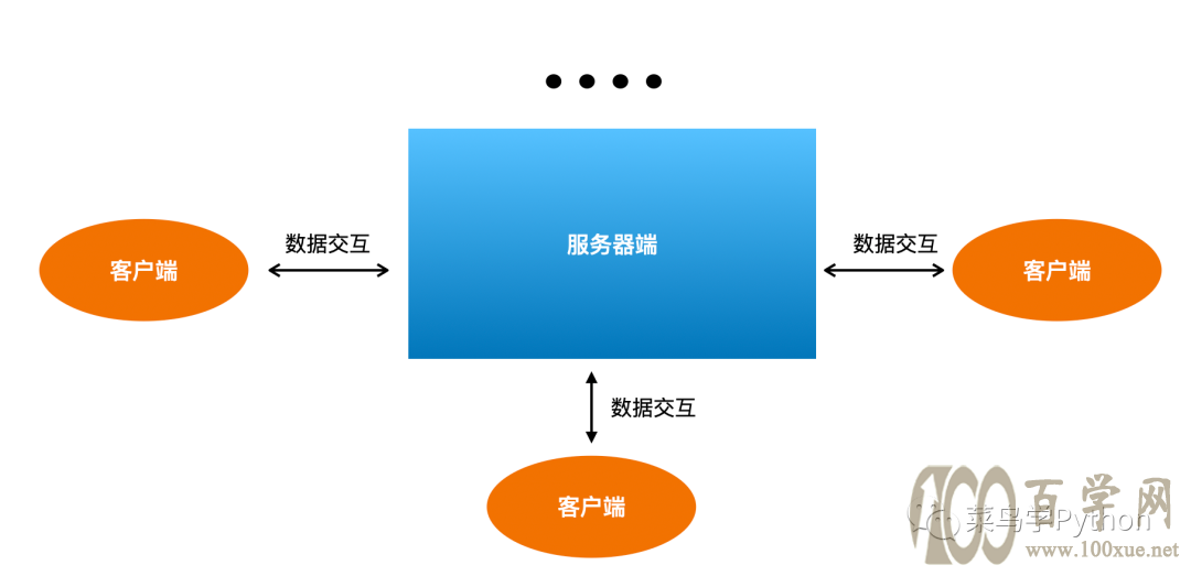 用Python打造了一款武林外传QQ聊天室