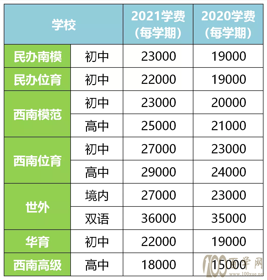 北京邮电大学与长顺县共同举办2020年特岗教师岗前培训-北京邮电大学