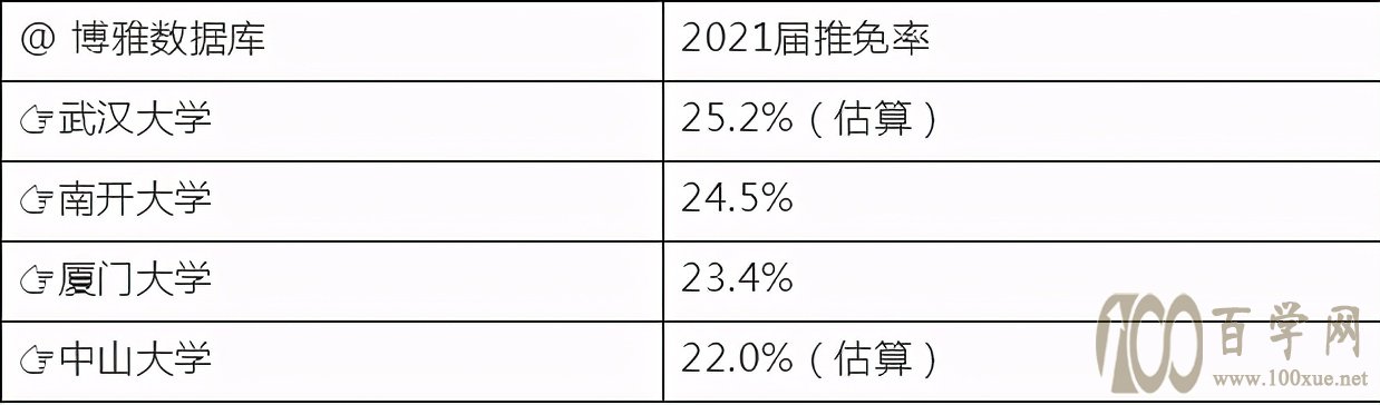 南开、中大、武大、厦大,你喜欢谁?