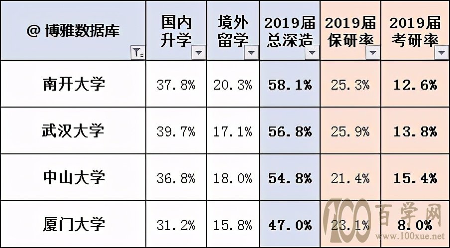 南开、中大、武大、厦大,你喜欢谁?