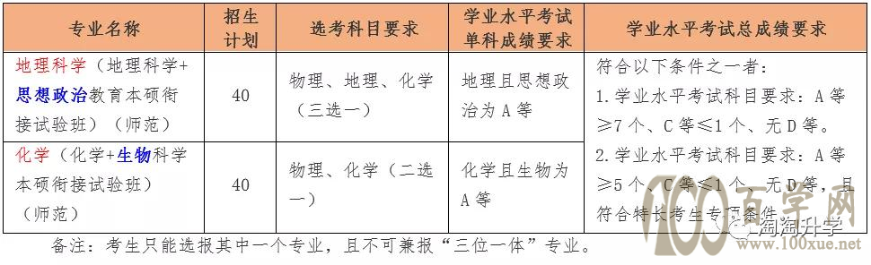 2021年普通类三位一体招生简章汇总(44所高校)