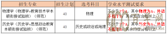 2021年普通类三位一体招生简章汇总(44所高校)