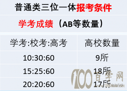 2021㽭ʡͨλһ屨ָ