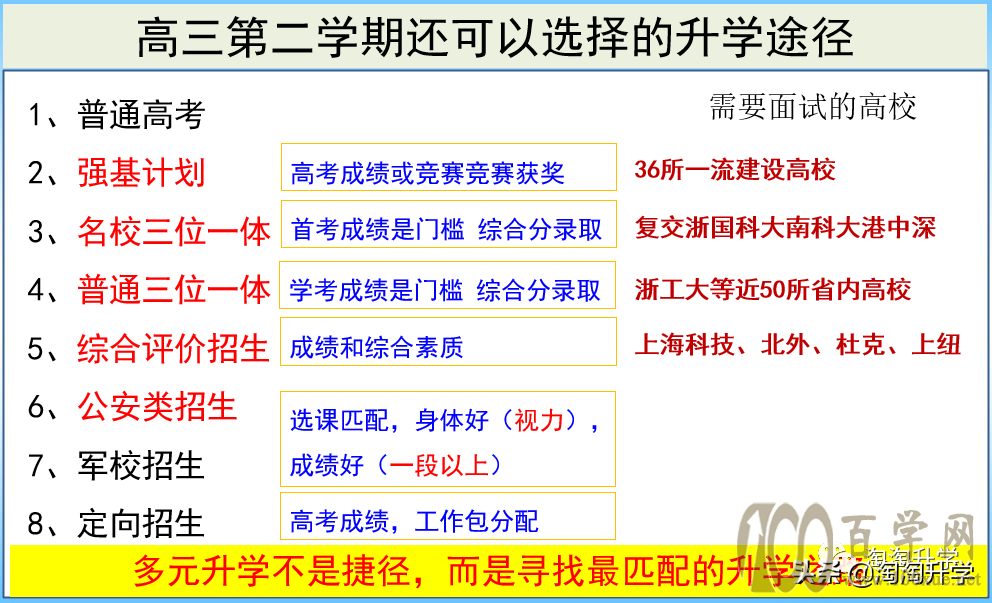 三位一体:个人陈述(自荐信)的撰写和面试自我介绍的准备