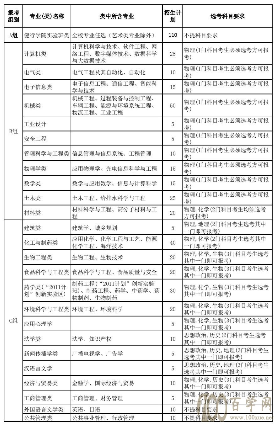 重磅 | 浙江工业大学2021年“三位一体”综合评价招生章程