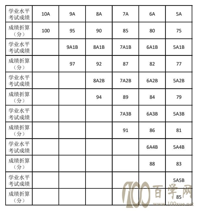 重磅 | 浙江工业大学2021年“三位一体”综合评价招生章程