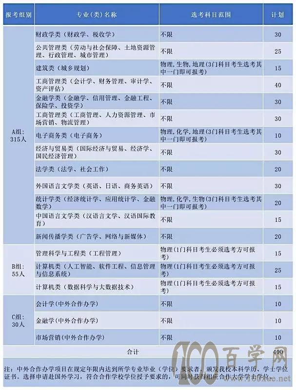 浙江财经大学2021年“三位一体”综合评价招生