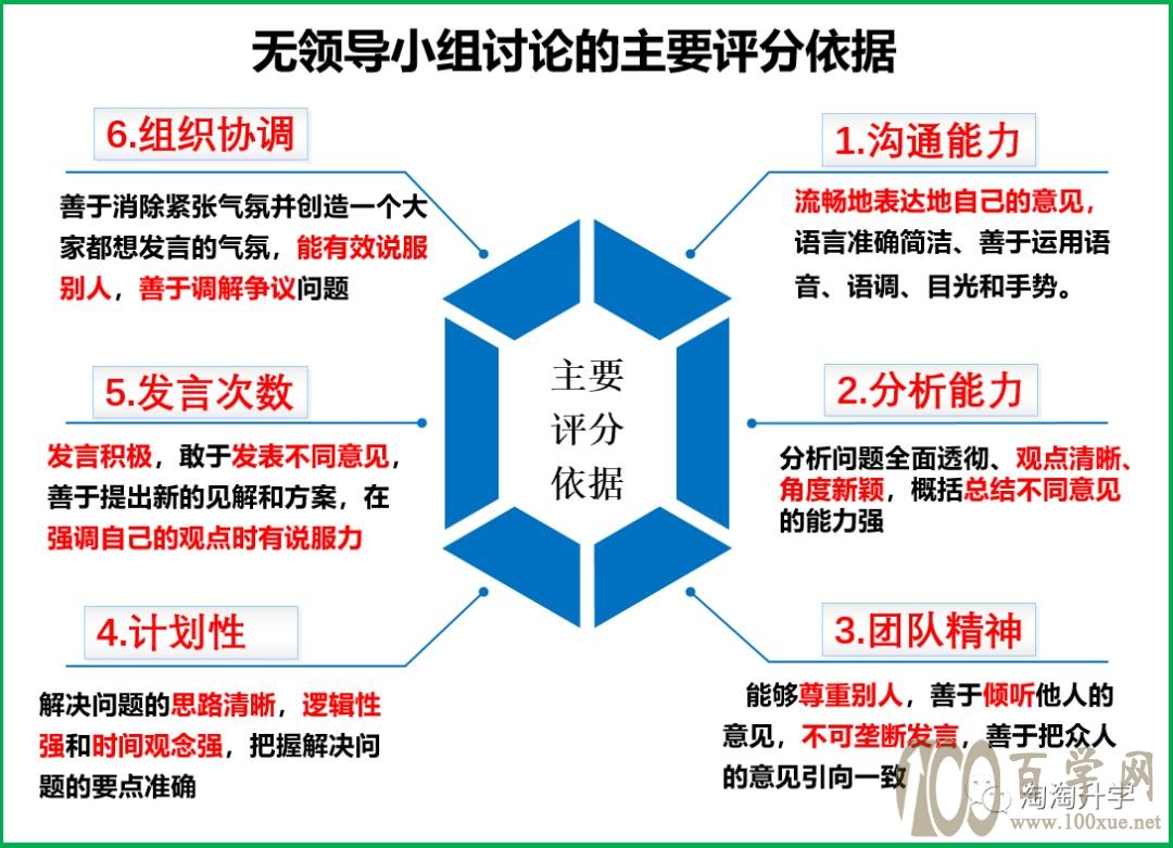 2021年省内“三位一体”报考指南