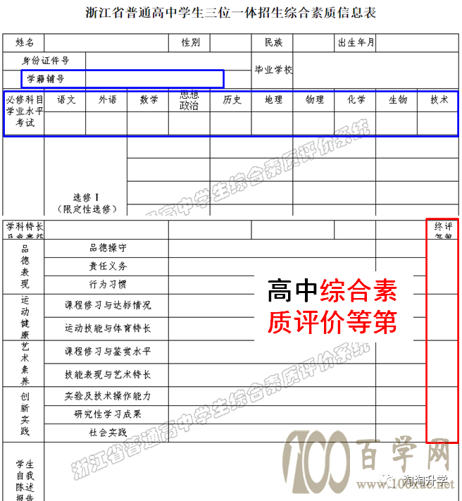 2021年省内“三位一体”报考指南
