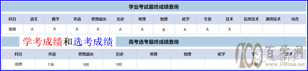 2021年省内“三位一体”报考指南
