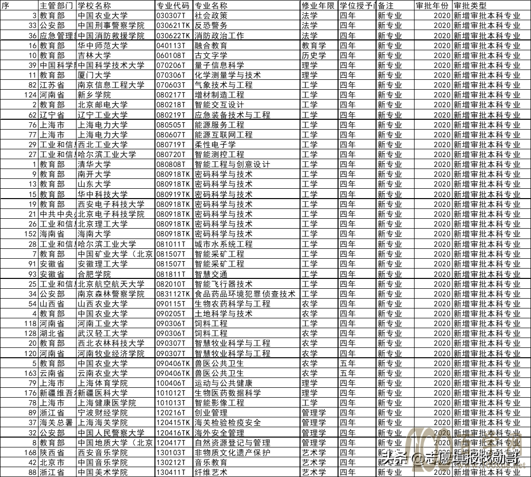 2137±רҵ47ôѧص㿼