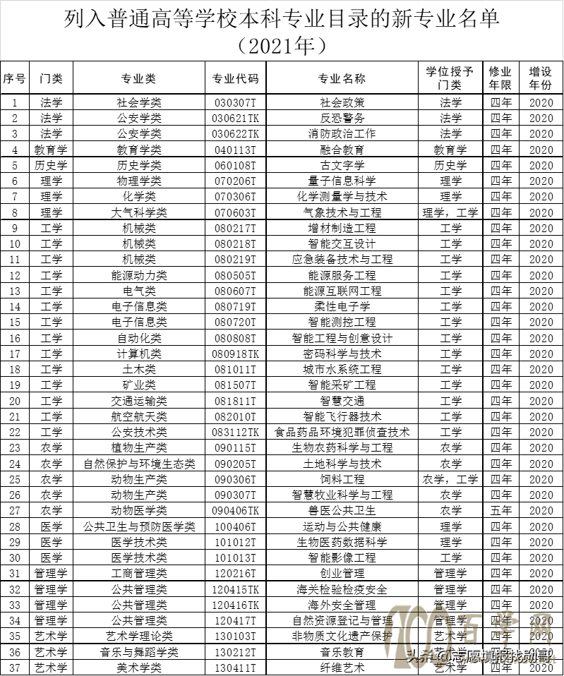 2137±רҵ47ôѧص㿼