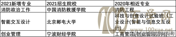 2137±רҵ47ôѧص㿼
