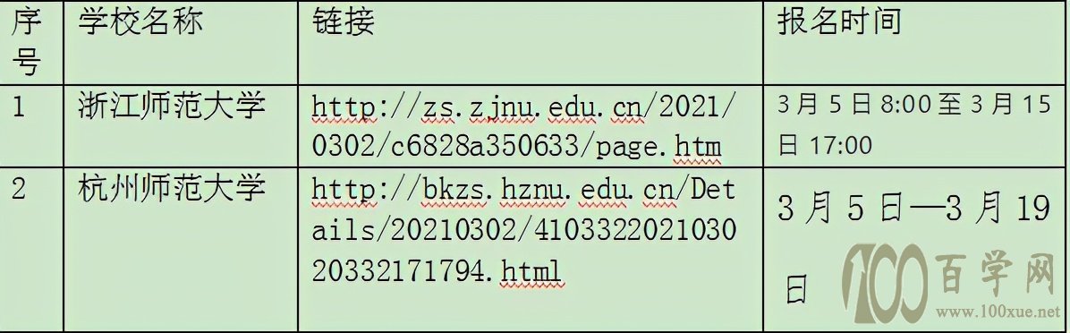 2021年浙江省高校三位一体解读(一)-比高考划算的三一