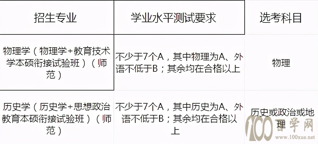 2021年浙江省高校三位一体解读(一)-比高考划算的三一