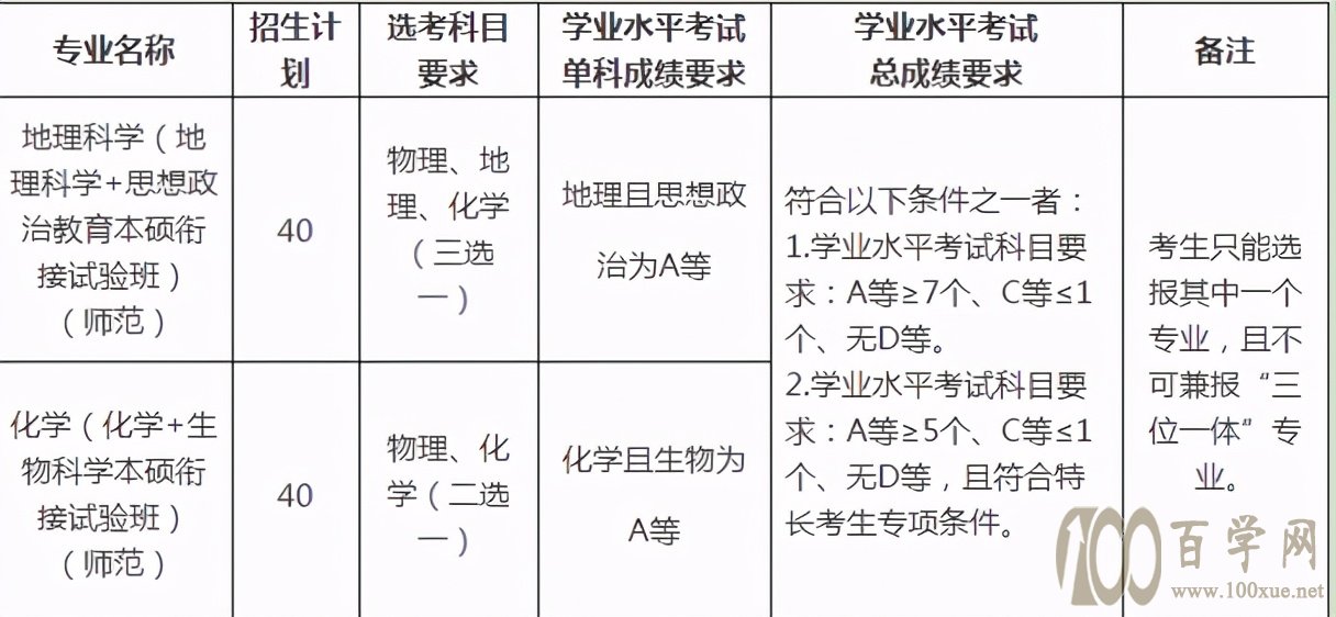 2021年浙江省高校三位一体解读(一)-比高考划算的三一