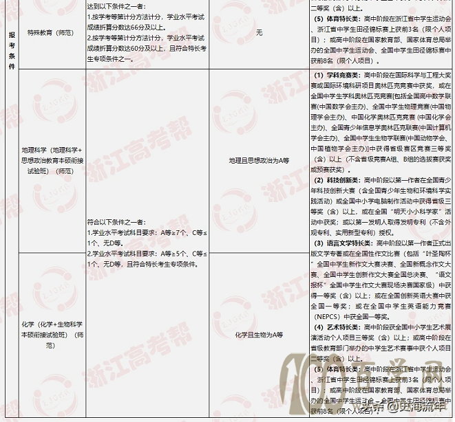 大数据!2021浙江44所高校三位一体招生人数、报考、分数线