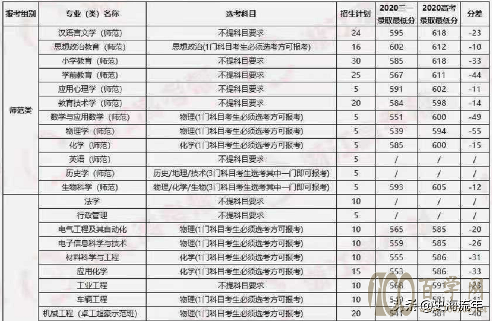 大数据!2021浙江44所高校三位一体招生人数、报考、分数线