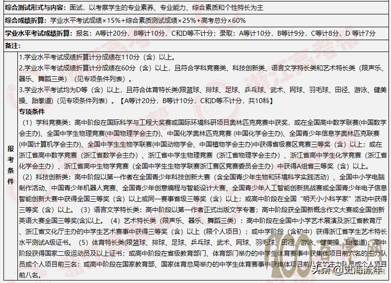 大数据!2021浙江44所高校三位一体招生人数、报考、分数线