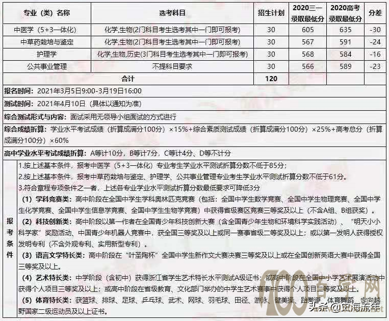 大数据!2021浙江44所高校三位一体招生人数、报考、分数线