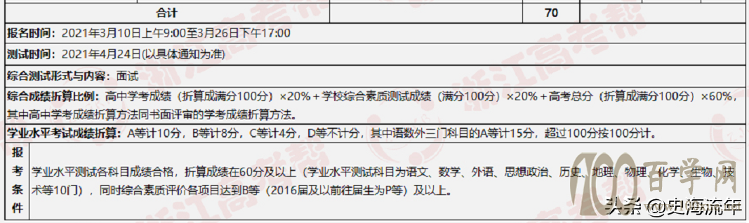 大数据!2021浙江44所高校三位一体招生人数、报考、分数线