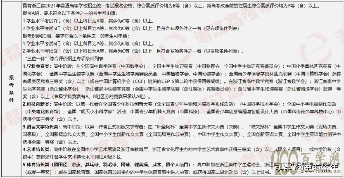大数据!2021浙江44所高校三位一体招生人数、报考、分数线