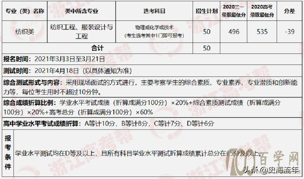 大数据!2021浙江44所高校三位一体招生人数、报考、分数线