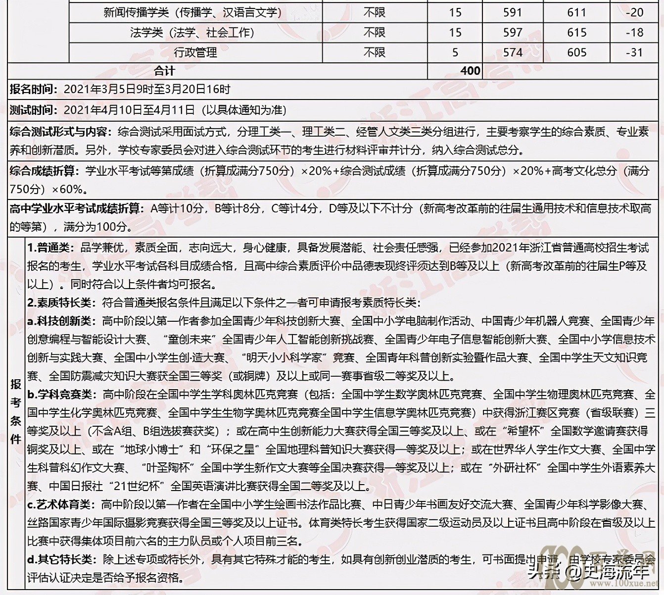 大数据!2021浙江44所高校三位一体招生人数、报考、分数线