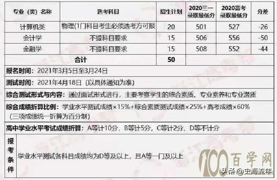 大数据!2021浙江44所高校三位一体招生人数、报考、分数线