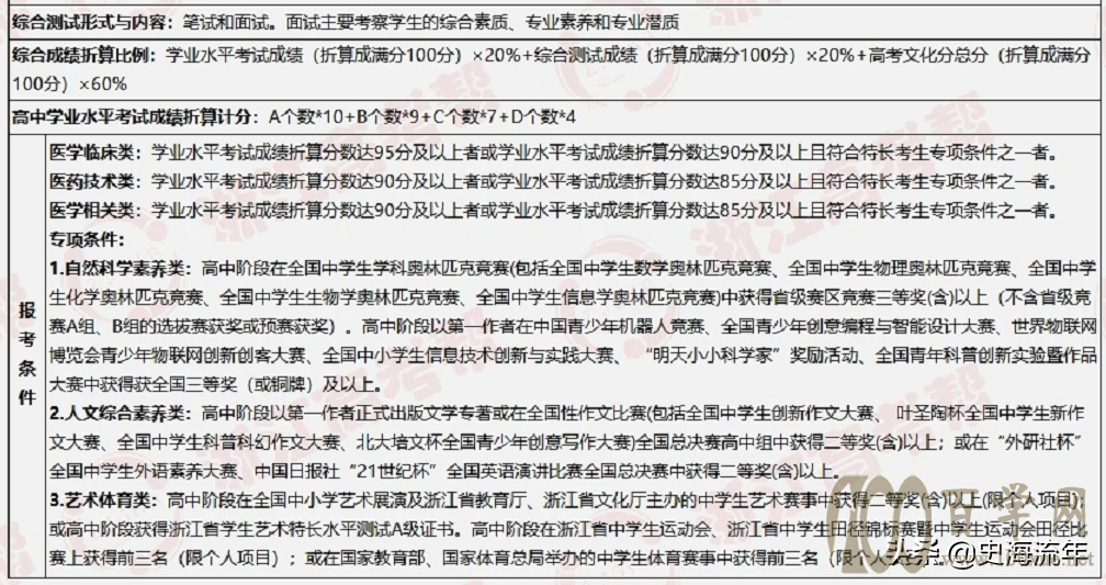大数据!2021浙江44所高校三位一体招生人数、报考、分数线