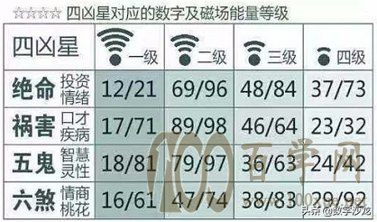 数字能量八星象义速记口诀——凶星篇