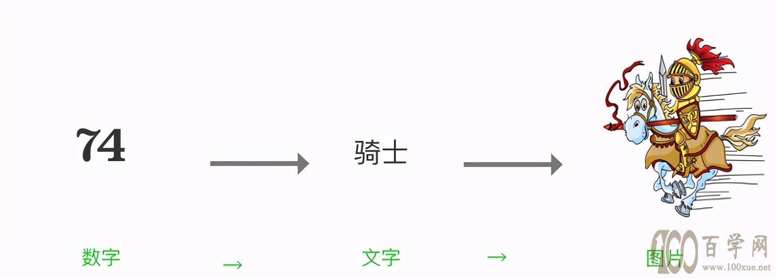 三 | 记忆高手的“暗箱”—数字能量密码,帮你瞬间提高记忆力