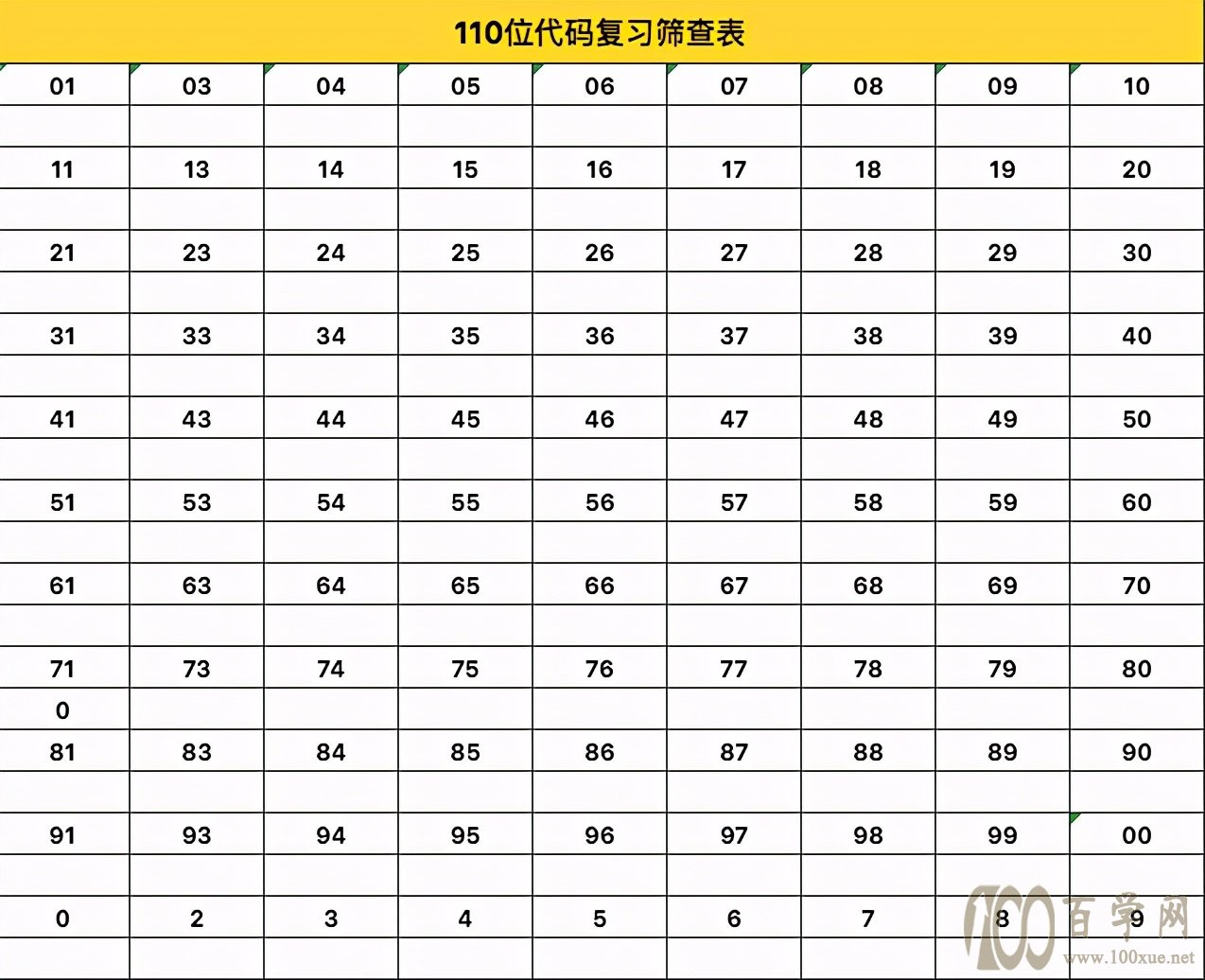 三 | 记忆高手的“暗箱”—数字能量密码,帮你瞬间提高记忆力