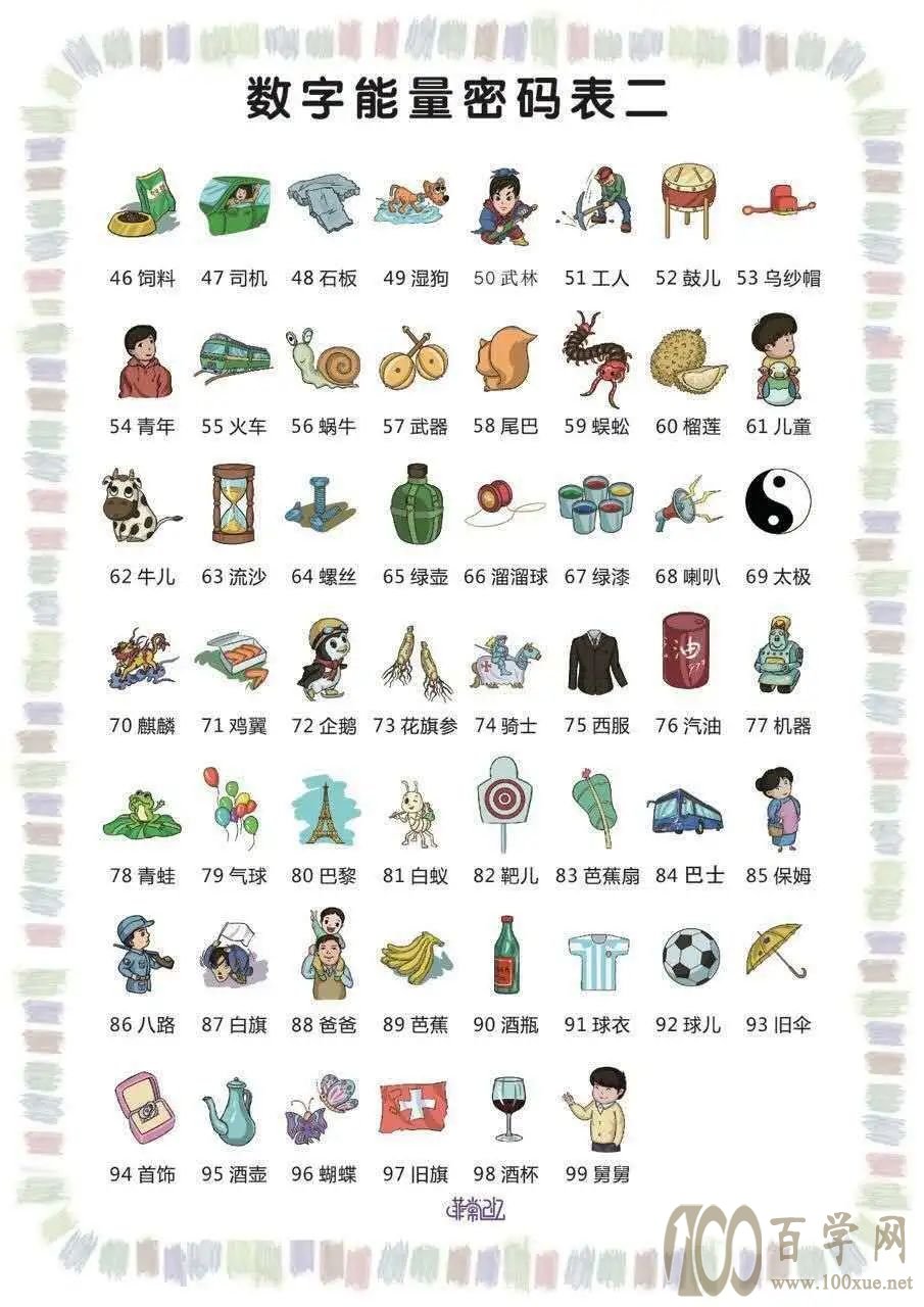三 | 记忆高手的“暗箱”—数字能量密码,帮你瞬间提高记忆力