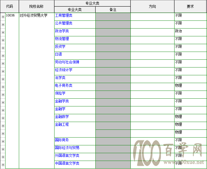 两财一贸对对碰