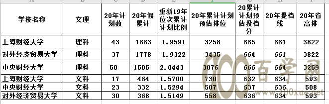 两财一贸对对碰