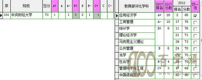 两财一贸对对碰